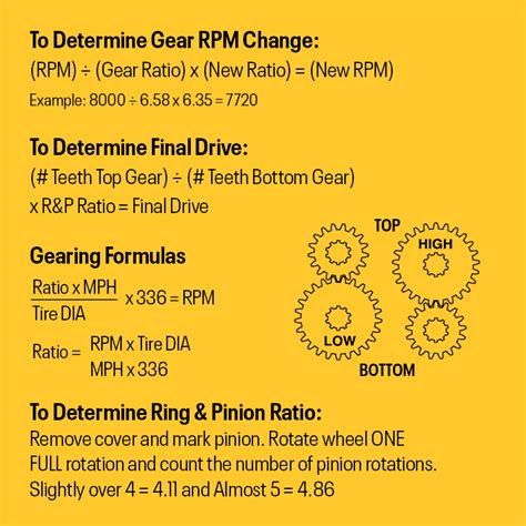 Quick Change Gear Chart Rpm Gear Ratio Formula For Spline