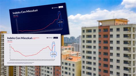 Stabilizacja Z Lekk Tendencj Do Spadku Cen Na Rynku Nieruchomo Ci