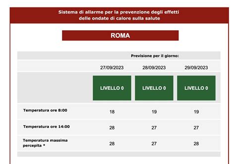 Previsioni Meteo Roma E Lazio Oggi Settembre Ecco L Anticiclone