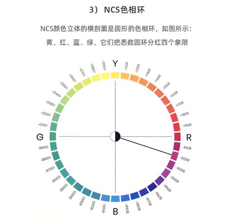 新版ncs色卡地图集2050色 色彩设计工具 Ncs Atlas A 2 千通彩色彩管理官网