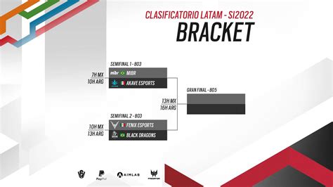 Six Invitational Hoy Se Sabrá Qué Equipo Podrá Representar A La Región