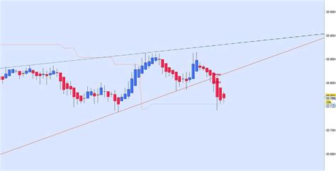 Indicateur Rs Dax Robot Trade