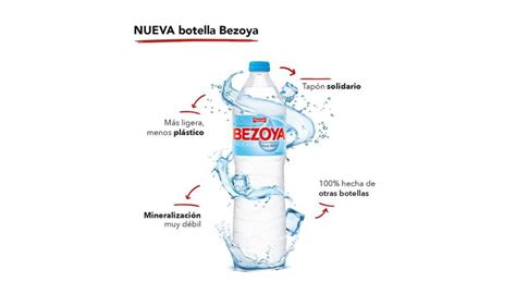 Bezoya reduce plástico en sus envases y lanza una botella aún más