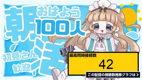 ライブ同時接続数グラフ『【雑談】朝活！100人におはよう言いたい耐久！【新人vtuber】 』 Livechart