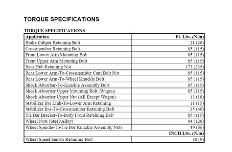 2014 Ford Focus Axle Nut Torque Spec