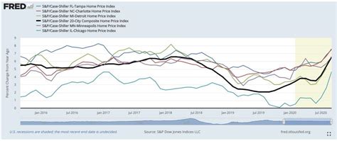 White Hot Us Housing Market The Real Story Datatrek Research