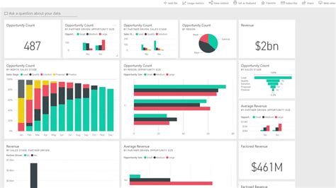 Power bi презентация