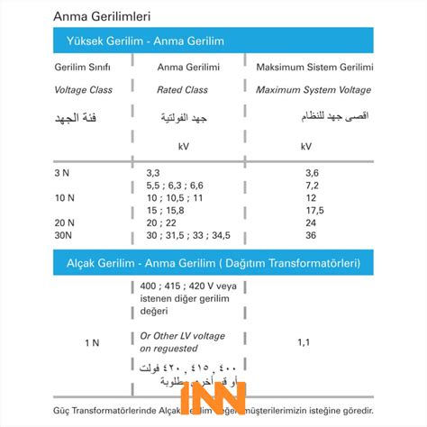 1000 KVA DISTRIBUTION TRANSFORMER OIL TYPE