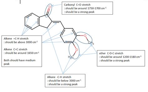 Solved Please Assign The Peaks To The Product Of This Reaction Course Hero