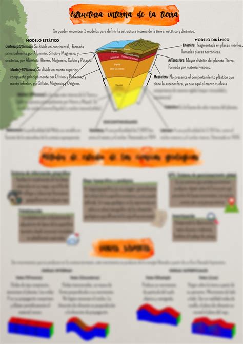 SOLUTION ESTRUCTURA Y COMPOSICIÓN INTERNA DE LA TIERRA Resumen