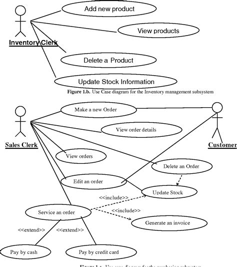 All Uml Diagrams For Inventory Management System Uml Class D