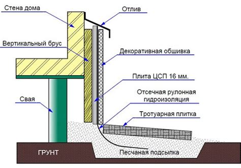 Обшивка цоколя профлистом - виды профнастила и как обшить, стоимость ...