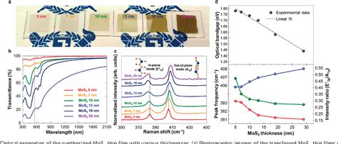 Figure 2 From Wafer Scale Transferable Molybdenum Disulfide Thin Film