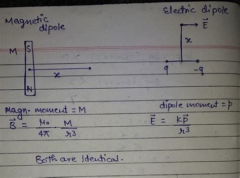 Magnetic Moment Of Bar Magnet