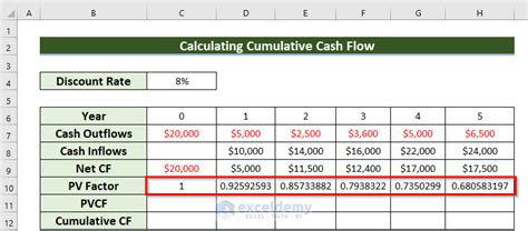 How To Calculate Cash Flow In Excel 7 Suitable Examples