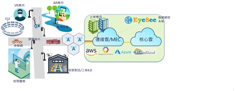 中華電信研究院 行動寬頻 5g專網方案技術