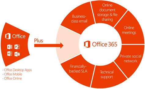 Streamlining Office 365 Deployment A Comprehensive Guide To Tools And