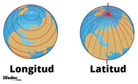 Las coordenadas geográficas son un sistema de referencia basado en tres