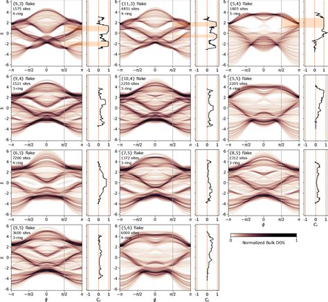 Figure From Symmetry And Topology Of Hyperbolic Haldane Models