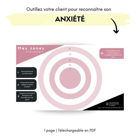 Mes Zones D Inconfort Formation Sant Mentale Emploi