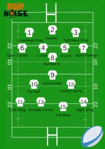 Rugby Union positions explained? – Rugby Noise