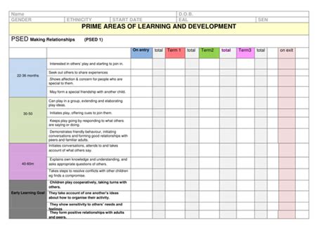 Eyfs 2012 Individual Profile Summary Sheet By Eliscitt Teaching