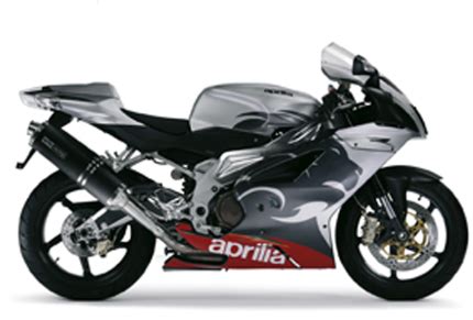 Motorrad Vergleich Ducati 1098 S 2008 Vs Aprilia RSV 1000 R RSV Mille