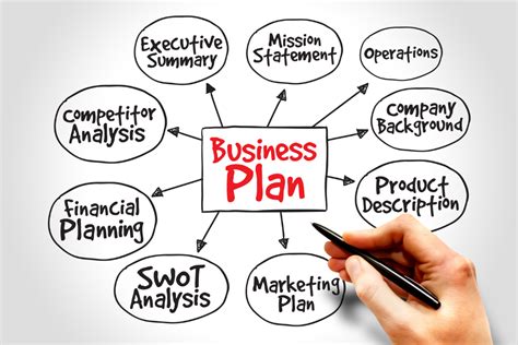 How To Write A Franchise Business Plan