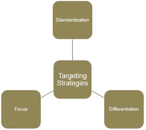 Difference Between Segmentation And Targeting With Comparison Chart Key Differences