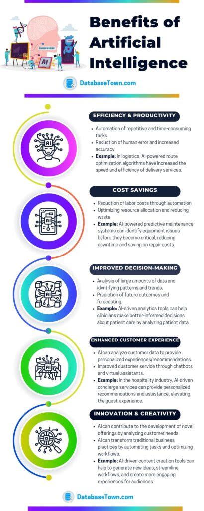 Benefits of Artificial Intelligence (AI) - DatabaseTown