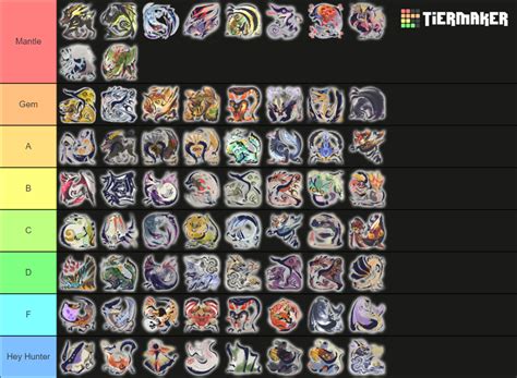 Mhr Sunbreak Tier List Community Rankings Tiermaker