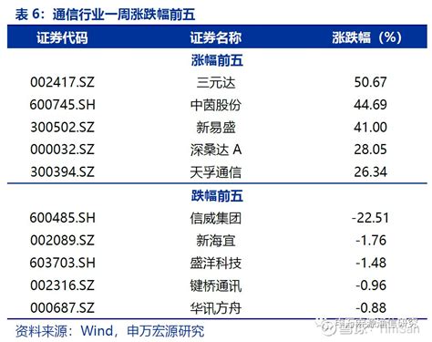 再论idc投资：国际视角下长期稳定收益的选择【申万宏源通信】 欢迎联系：朱型檑 13381020525唐宗其 18805921575李国盛