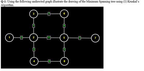 Q-1: Using the following undirected graph illustrate | Chegg.com