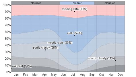 Average Weather For Granada, Spain - WeatherSpark