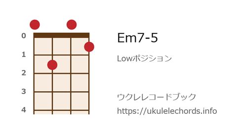 ウクレレ Em7 5の押さえ方 ウクレレコードブック