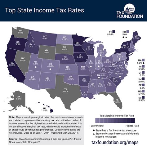 States That Don't Tax Earned Income