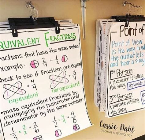 10 Awesome Ideas For Anchor Chart Organization And Storage Hanging