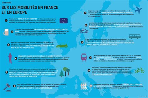 Atlas Des Mobilit S Heinrich B Ll Stiftung Bureau Paris France