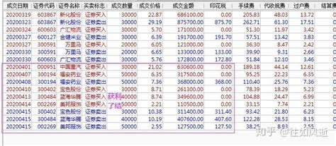 炒股就要炒龙头！2020年医药板块各龙头股一览表 建议收藏 知乎