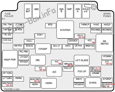 Belegung Sicherungskasten Gmc Jimmy 1995 2001 Sicherungen Und Relais Bolidenforum