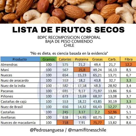 Frutos Secos Lista