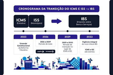 IBS Reforma Tributária conheça o imposto sobre bens e serviços