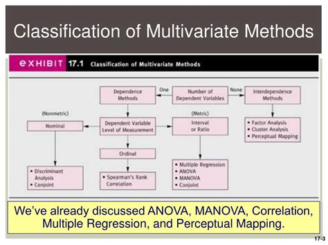 Ppt Chapter Overview Of Multivariate Analysis Methods Powerpoint