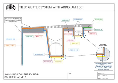 Tiled Swimming Pool Gutter Drainage System With ARDEX WPM 200 Ardex