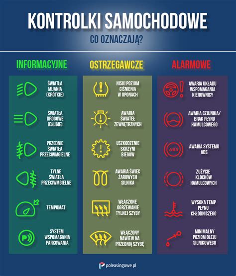 Kontrolki Samochodowe Co Oznaczaj Blog Poleasingowe Pl