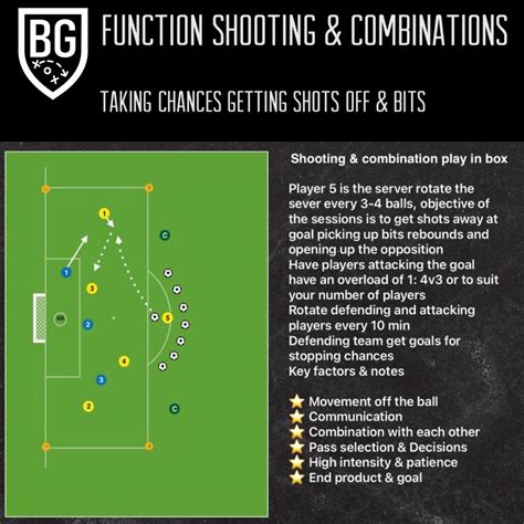 Function Shooting Combinations Bill Gill Football Coaching