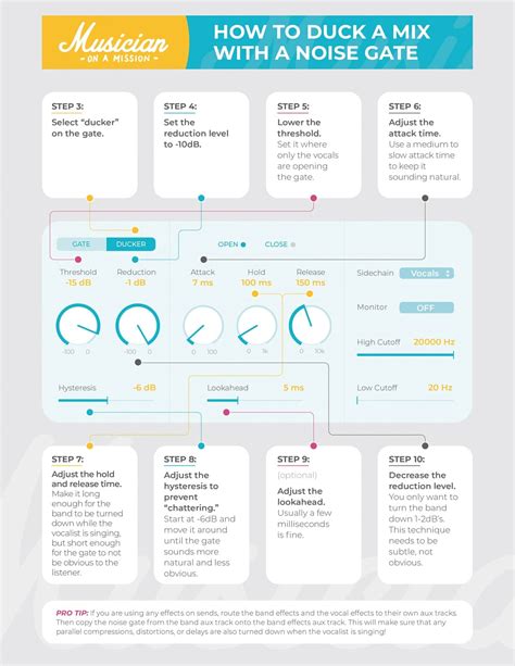 Noise Gate: Ridiculously Clean Mixes in 12 Simple Steps April 2023