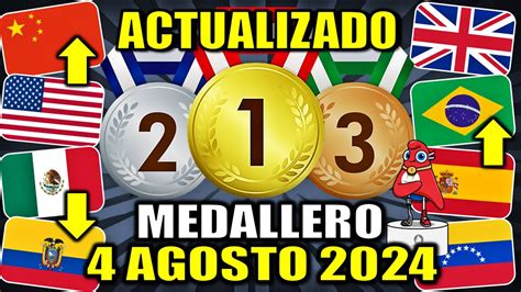 Medallero Actualizado Juegos Ol Mpicos Par S En Vivo Hoy Agosto