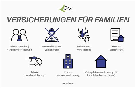 Welche Versicherungen Braucht Eine Familie