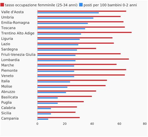 Lavoro Statistiche E Donne Come Stiamo Dol S Magazine